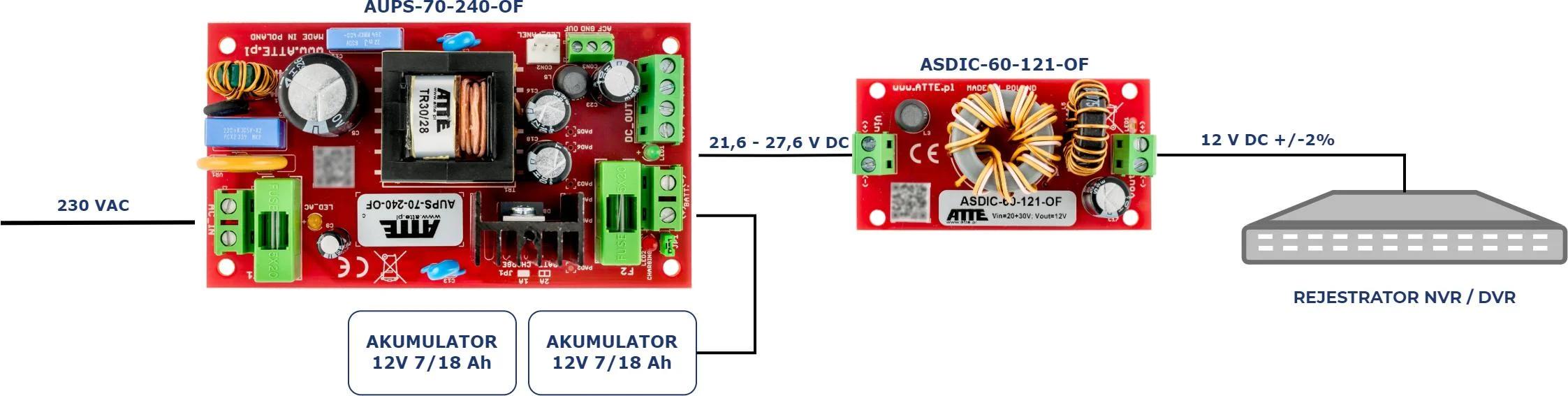 Przetwornica DC/DC ATTE ASDIC-60-121-OF