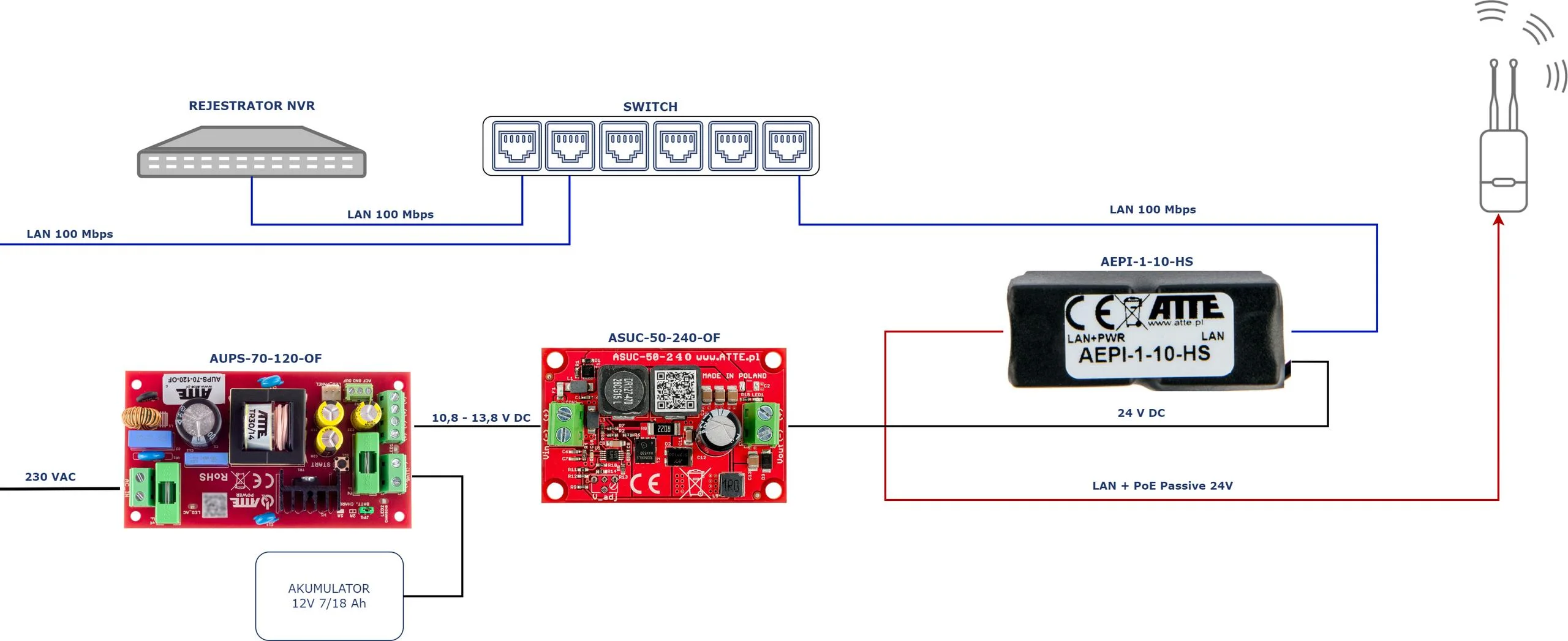 PRZETWORNICA DC/DC ATTE ASUC-50-240-OF