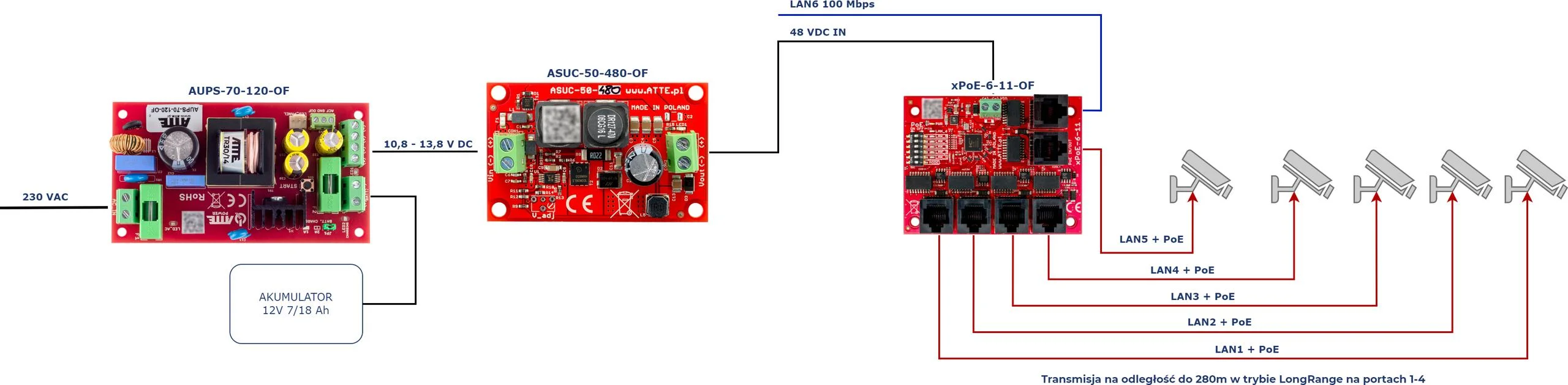 PRZETWORNICA DC/DC ATTE ASUC-50-480-OF