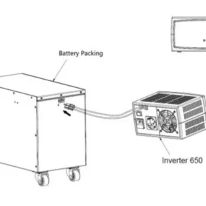 przetwornica inverter powerwalker 650 sw fr 3d0aa47778524750992b98697b7e17b6
