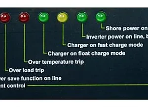 przetwornica volt polska power sinus 5kw 24v 5000w15000w b55766d8f87d44ada28ec75224c3ed8b