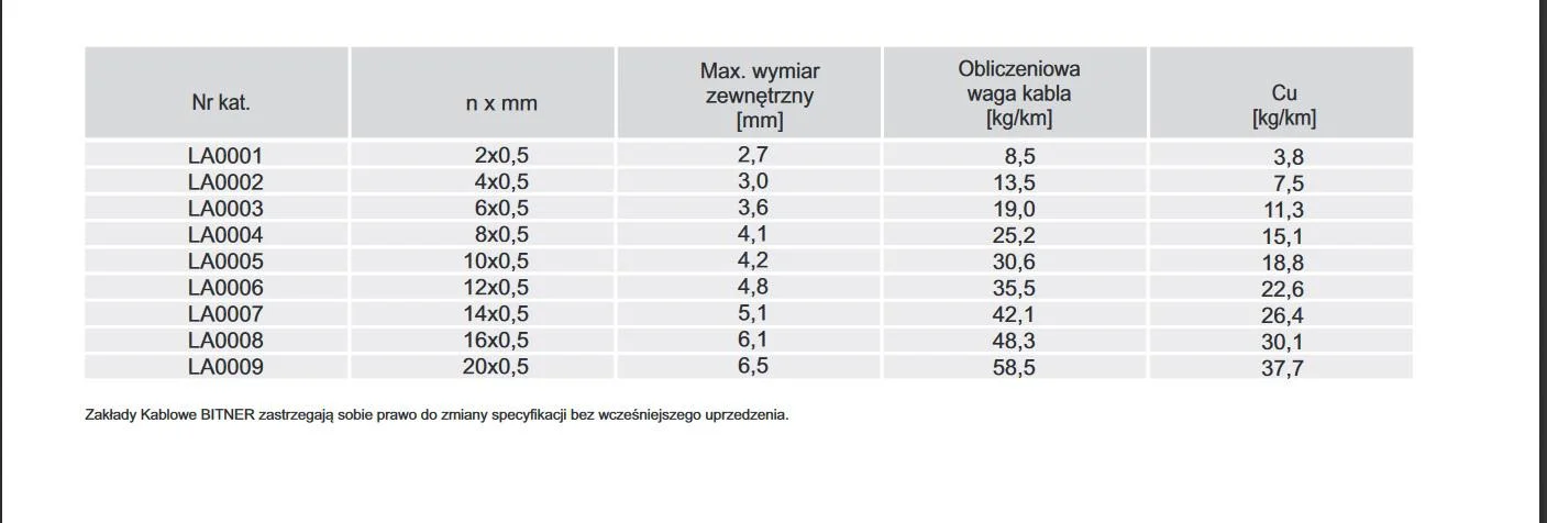 PRZEWÓD ALARMOWY DOMOFONOWY BITNER YTDY 6X0,5 - 100M