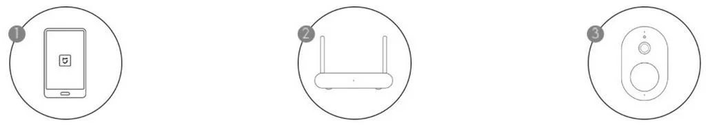 Kamera IP Xiaomi Mi Wireless Outdoor Security Camera 1080p - bezprzewodowa instalacja, 3-stopniowe i proste parowanie