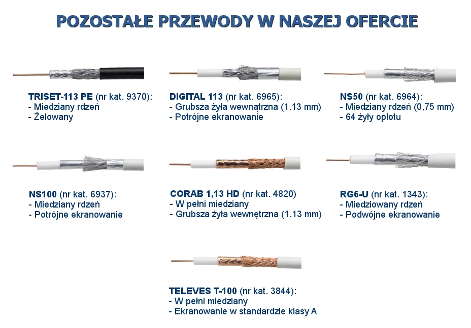 PRZEWÓD KONCENTRYCZNY NS100 Trishield 1m
