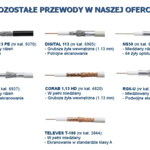 przewod koncentryczny rg6u 1m 3cb44a731b9f485cbd042e95385b6993