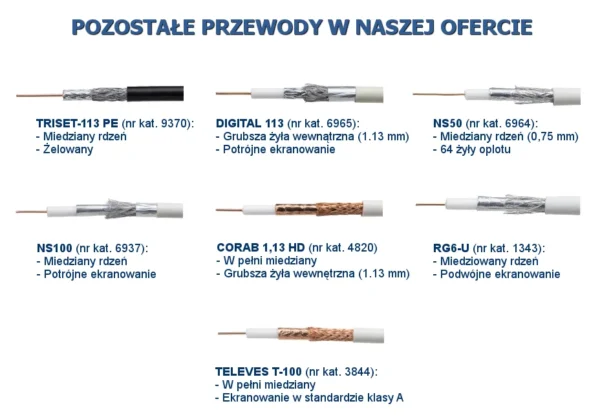 przewod koncentryczny rg6u 1m 3cb44a731b9f485cbd042e95385b6993