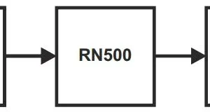 reduktor napiecia pulsar rn500 42030e4a72af4d07ae22085d81ea948f