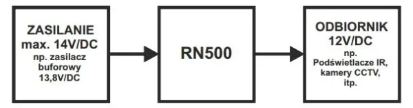 reduktor napiecia pulsar rn500 42030e4a72af4d07ae22085d81ea948f