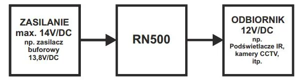 REDUKTOR NAPIĘCIA Pulsar RN500