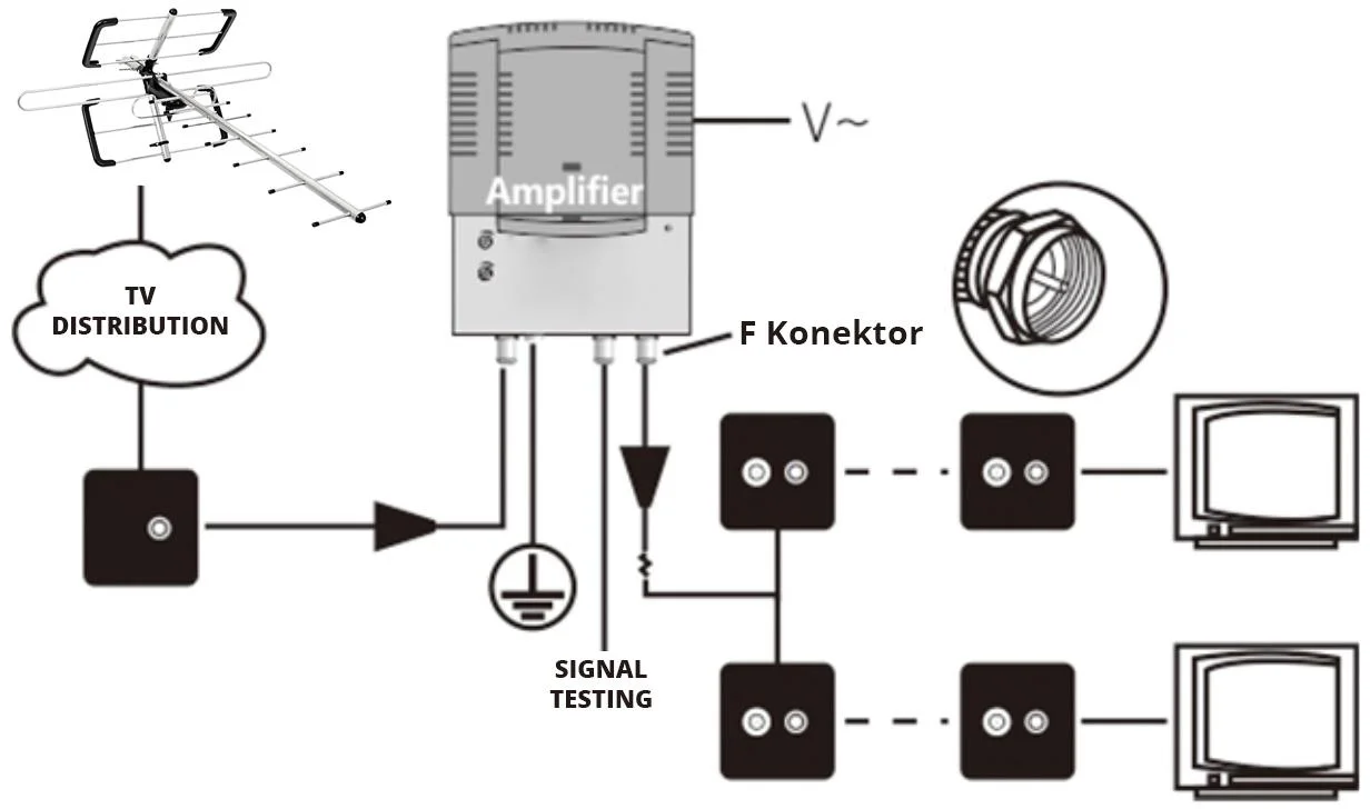 Regulowany wzmacniacz sygnału TV naziemnej i kablowej Spacetronik SPA-28SG LTE II
