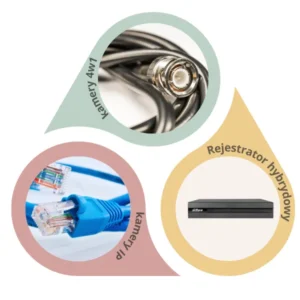 rejestrator 5w1 dahua cooper xvr1b04 i 1f03ed5e8d02483d8f35b000b523bf02