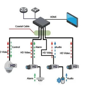 rejestrator 5w1 dahua cooper xvr1b04 i 2802bc5f37aa480fa1e93ce0c590ac3f