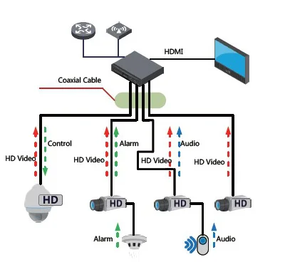 rejestrator 5w1 dahua cooper xvr1b04 i 2802bc5f37aa480fa1e93ce0c590ac3f