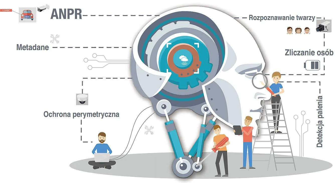 Funkcje AI w rejestratorach XVR Dahua