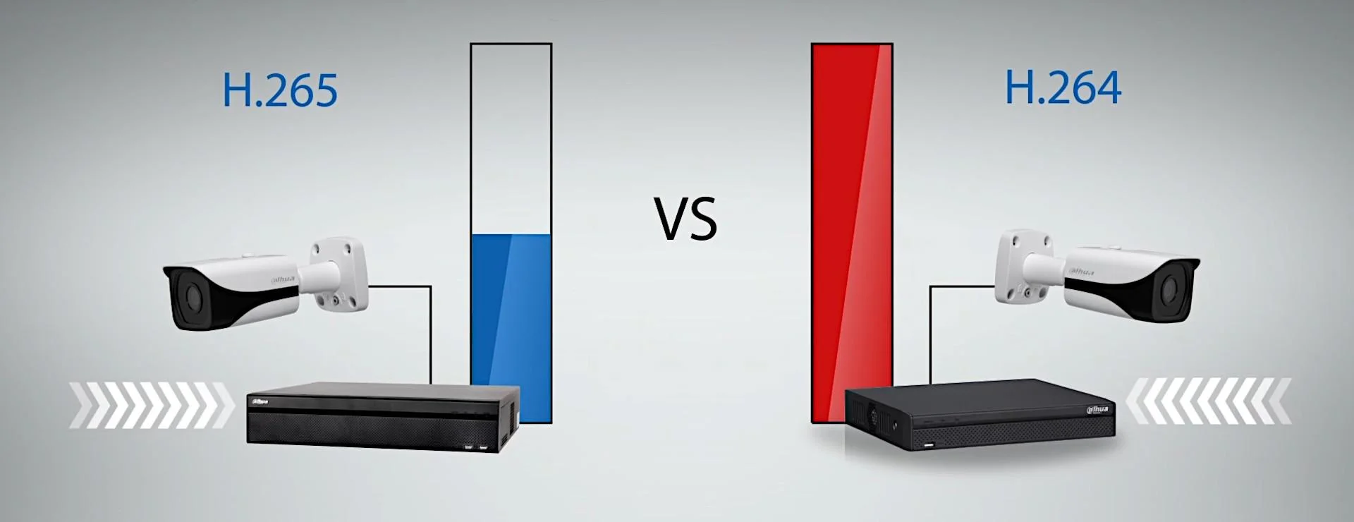 Kompresja H265 Dahua