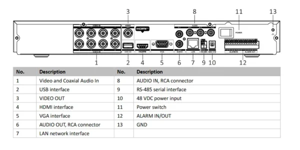 rejestrator 5w1 hikvision ids 7208huhi m2pxt4a84alm 6ca730682f084a6486064ab5e0b7412f