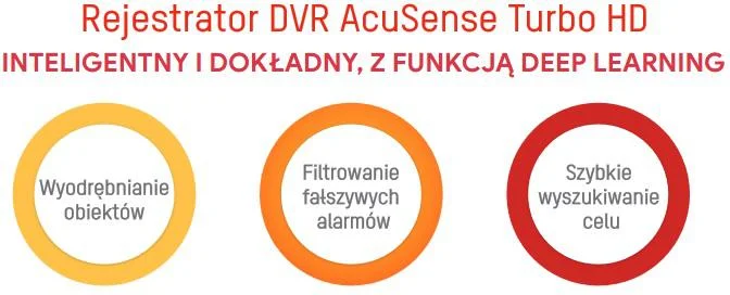 REJESTRATOR 5W1 HIKVISION iDS-7208HUHI-M2/S (C)