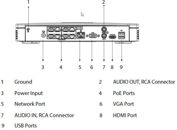 rejestrator ip dahua nvr2108 8p i2 b284a17001aa4b6bad891f7eae6212a0