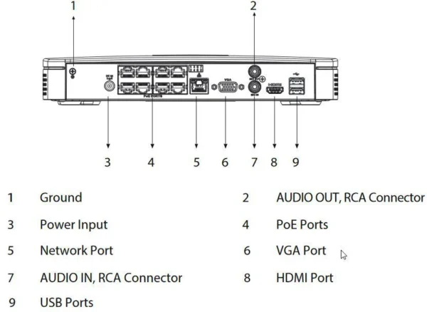 rejestrator ip dahua nvr2108hs 8p i2 13fc0072bc7844ec9a08ccff849ab10f