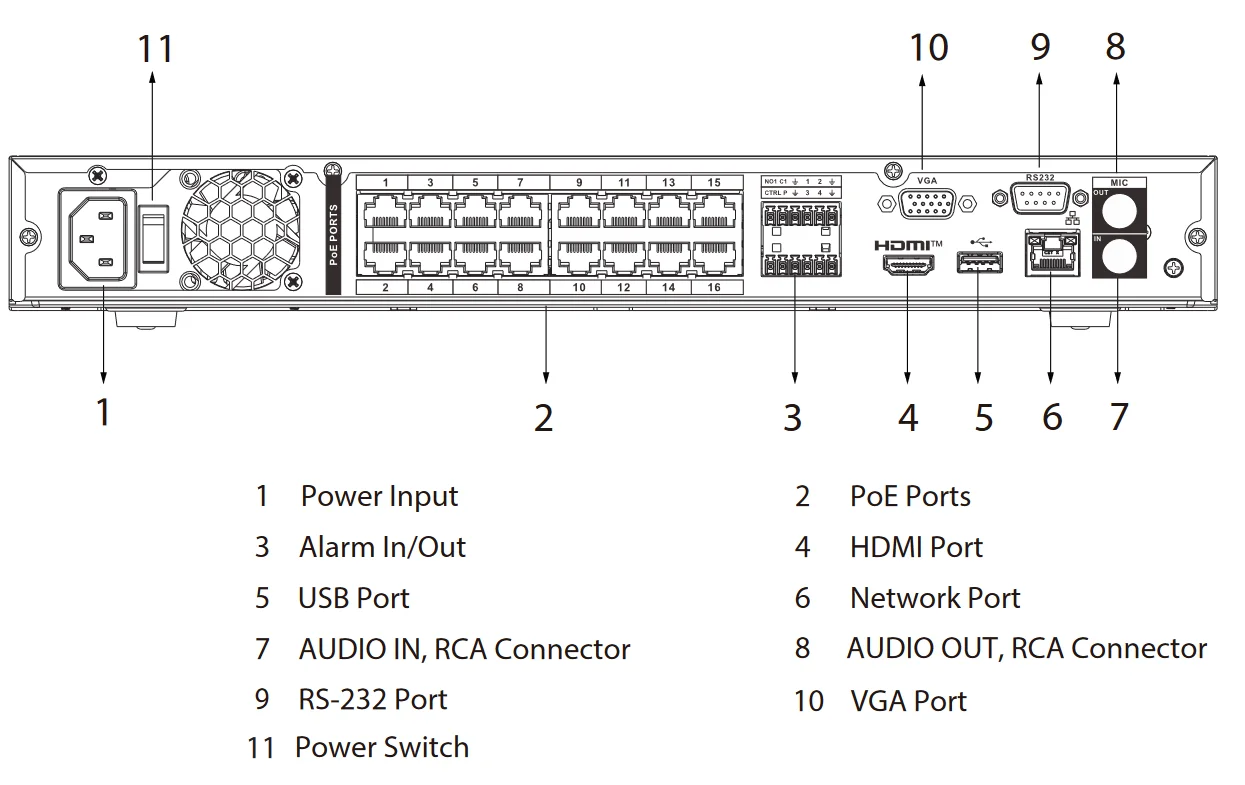 REJESTRATOR IP DAHUA NVR4216-16P-4KS3