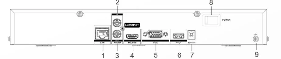 Interfejsy panel tylny