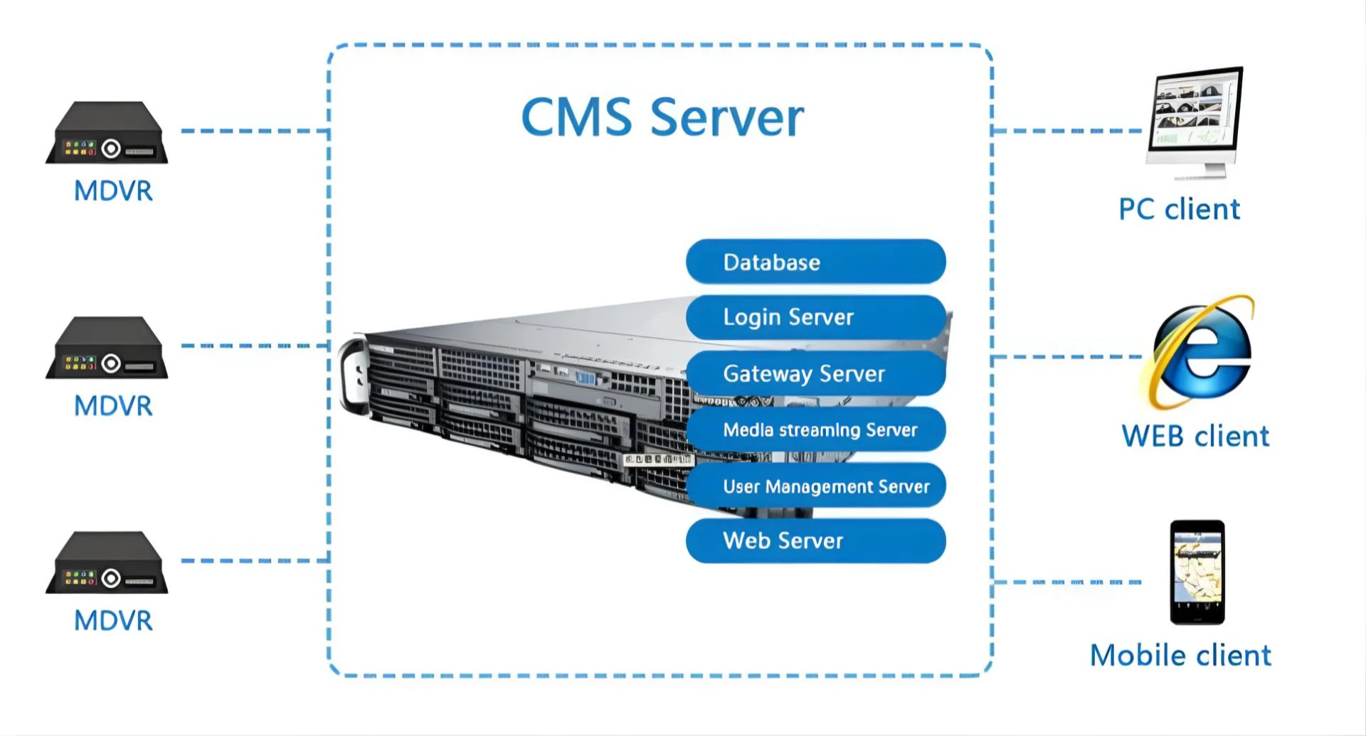 Zarządzaj flotą z domu – Aplikacja CMSV6 w roli centrum