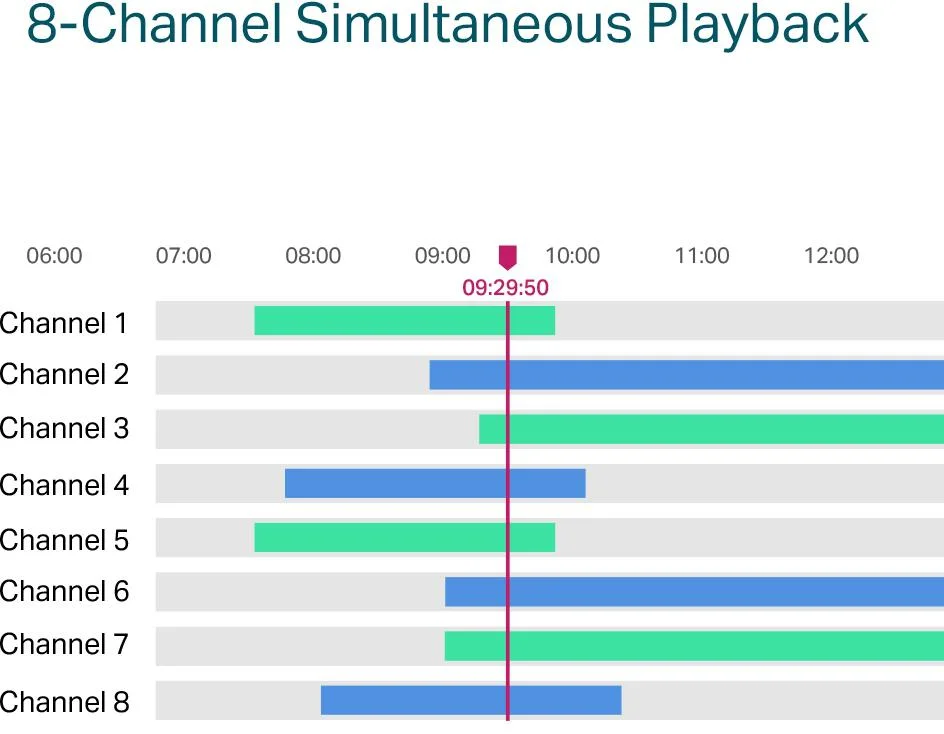 REJESTRATOR TP-LINK VIGI NVR1008H-8P