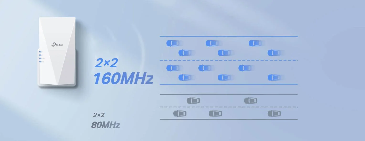 REPEATER TP-LINK RE700X