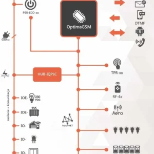 ropam acznik systemu ioe iqplc 60d49ac86392473dbe9996efc867b019