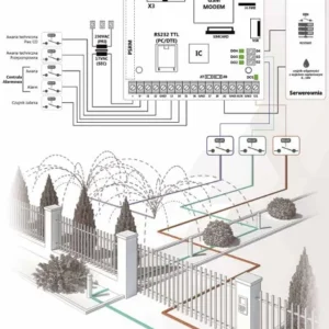 ropam modu powiadomienia gsm multigsm 2 eff894e8d2d64d4d862805c7511e69ef