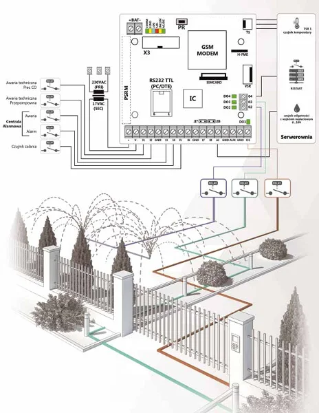 ropam modu powiadomienia gsm multigsm ps 2 8d656813a84b41e783197e00a8b30ed4