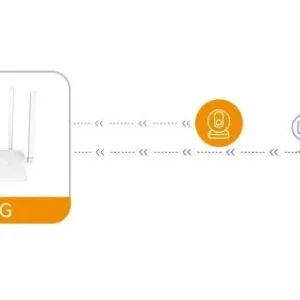 router imou hr12g dwuzakresowe wi fi 50603fbc2cfe4d50ae60960ffc70ab4d