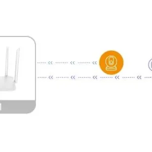 router imou hx21 dwuzakresowe wi fi 79484e25f91d432d8345058cd18251fa