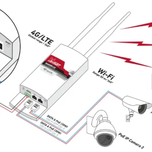 router lte 4g 3g zewnetrzny camsat globalcam 45g 2poe 198fa32a169a41678c2404ef5752eb43