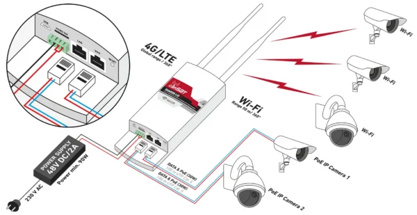 router lte 4g 3g zewnetrzny camsat globalcam 45g 2poe 198fa32a169a41678c2404ef5752eb43
