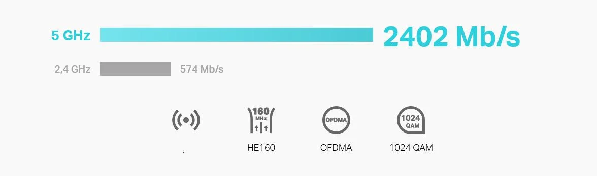 Gigabitowy router VPN 4G LTE TP-Link ER706W-4G Omada - WiFi 6 w stadardzie AX3000