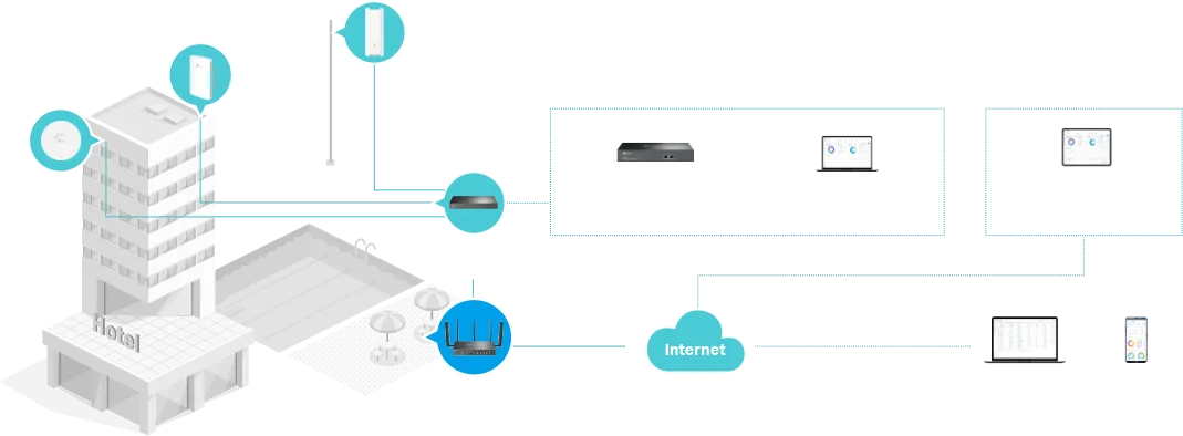 Router VPN 4G LTE TP-Link ER706W-4G w standardzie AX3000 - płynna integracja z platformą Omada SDN