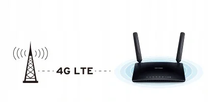 Udostępnij swoją sieć 4G LTE