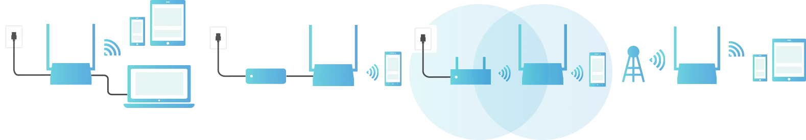 Router bezprzewodowy TP-Link TL-WR820N - poznaj 4 tryby jego pracy i wybierz ten, którego potrzebujesz najbardziej!