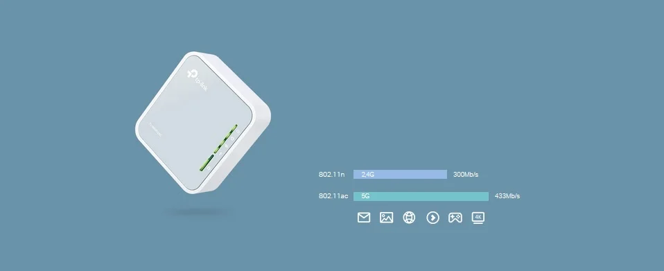 Najnowszy standard Wi-Fi 11AC