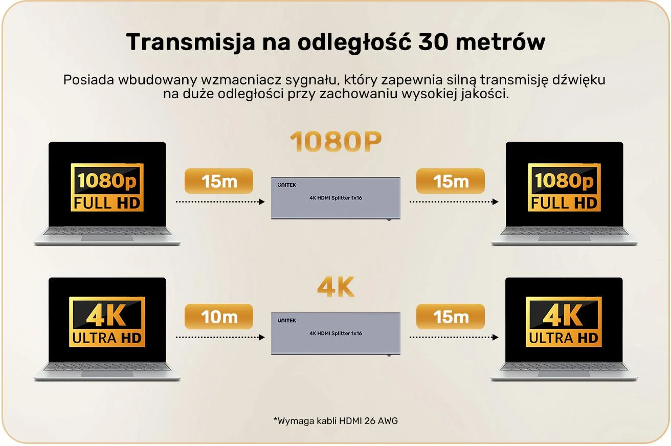 Rozdzielacz HDMI Unitek 4K 1 wejście 16 wyjść 4K@30Hz
