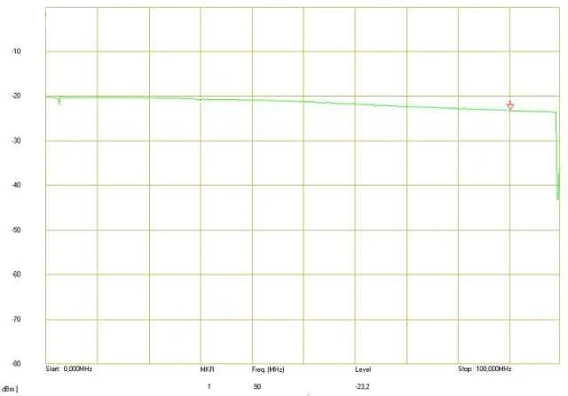 ROZGAŁĘŹNIK WIDEO RV-1/4P AKTYWNY