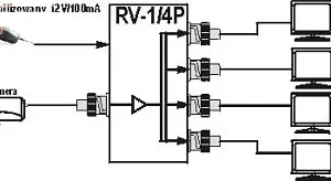 rozgaeznik wideo rv 14p 2fc4e002fd494d0cb212e9aab9876bbb