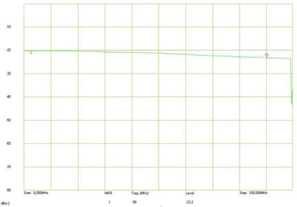 rozgaeznik wideo rv 14p 6d606fc7da5c4a98b68321c8afa66798