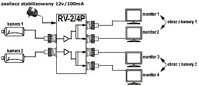 ROZGAŁĘŹNIK WIDEO RV-2/4P AKTYWNY