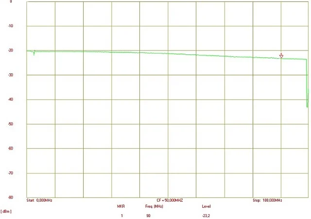 ROZGAŁĘŹNIK WIDEO RV-2/4P AKTYWNY