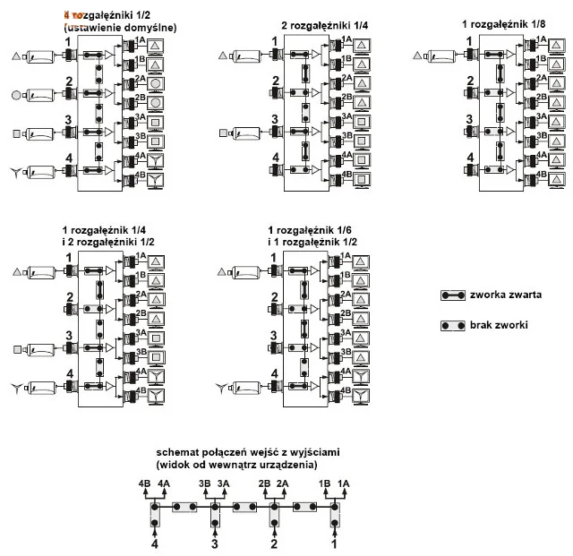 ROZGAŁĘŹNIK WIDEO RV-4/8PR AKTYWNY