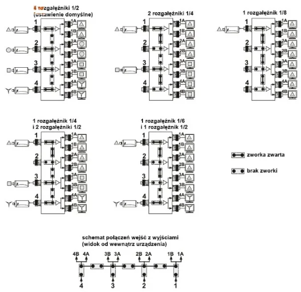 rozgaeznik wideo rv 48pr f44bba231ea5400f81690df058789670