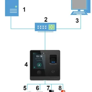 samodzielny kontroler dostepu dahua asi1212f 3486ca1c569a4b7b9d1a4e63af9435f5