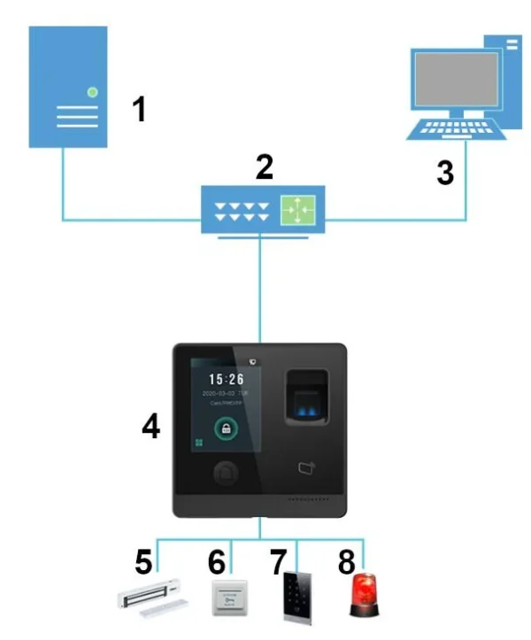 samodzielny kontroler dostepu dahua asi1212f 3486ca1c569a4b7b9d1a4e63af9435f5